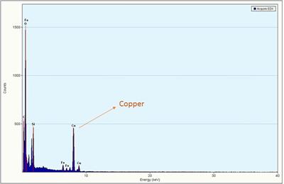 An Efficient and Sustainable Approach to Decarboxylative Cross-Coupling Using Silica Coated Magnetic Copper Nanocatalyst for the Synthesis of Internal Alkynes